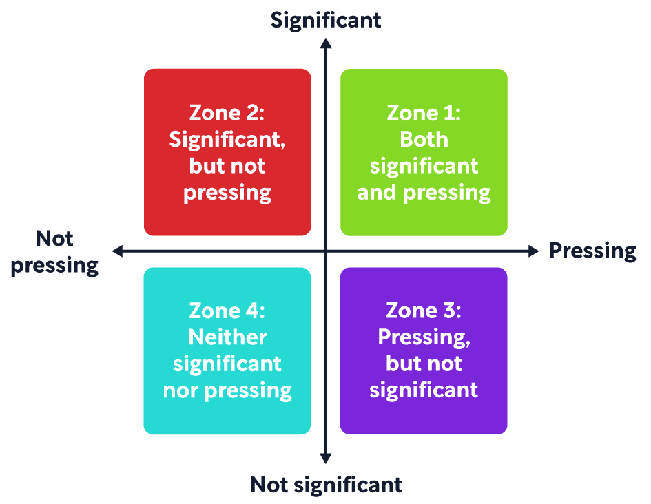 firstthingsfirst_graph